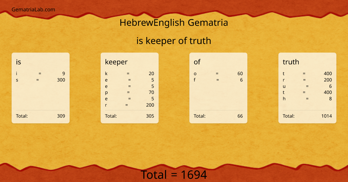 is keeper of truth in hebrewEnglish Gematria